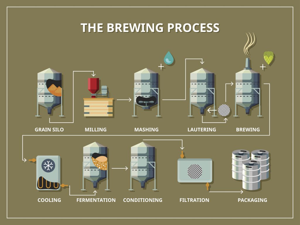 500L Restaurant Micro Beer Brewing System Brewpub Equipo de cervecería
