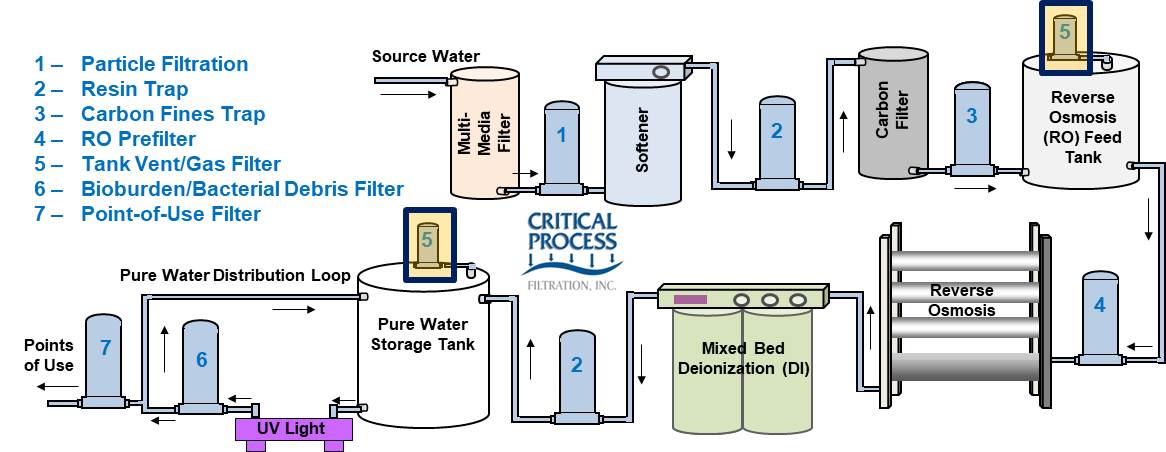 Sistema de ventilaci&oacute;n industrial
