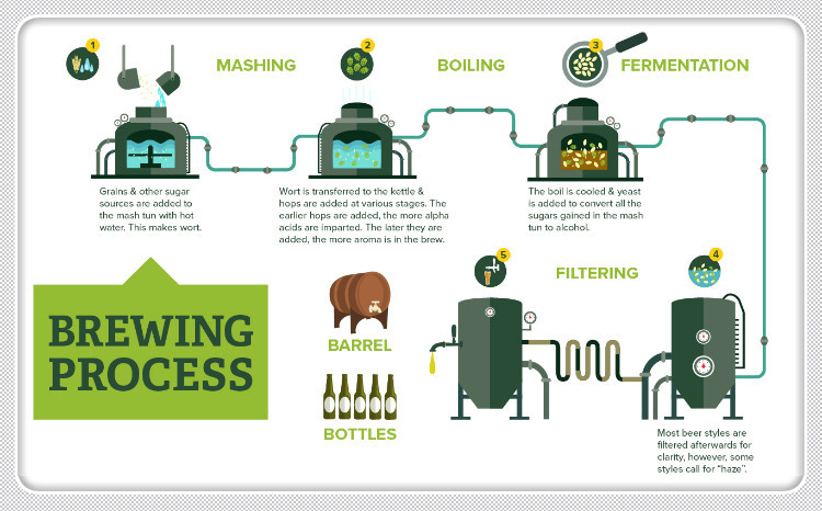 BrewingProcess_1_ 副本